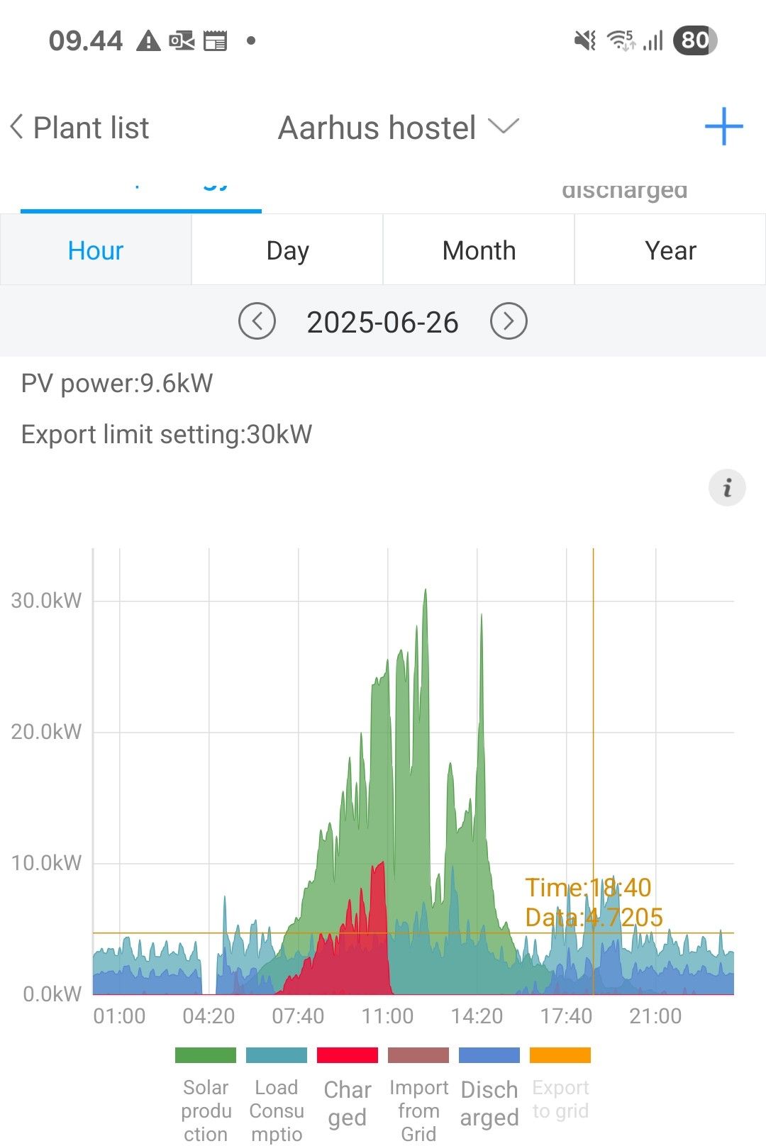 Batterierne er ladet helt op